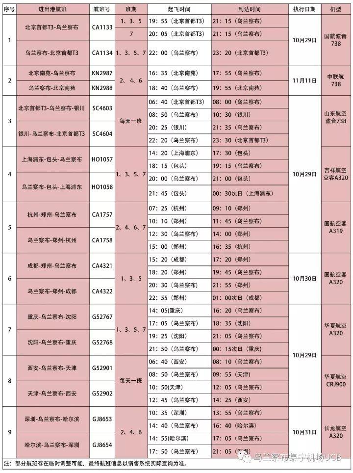 乌兰察布,草原明珠的历史与现代的交织辉映