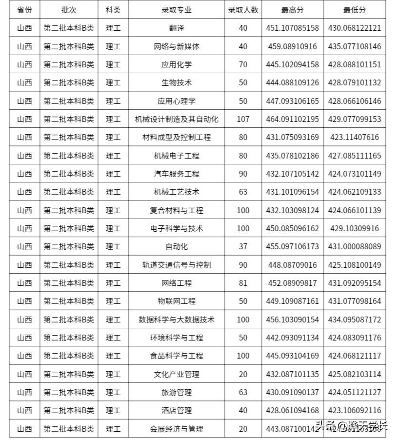 千年故事,晋中,历史与自然的交融之地